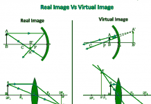 Difference between real and virtual image Difference between real and virtual image