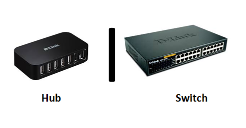 Difference between hub and switch